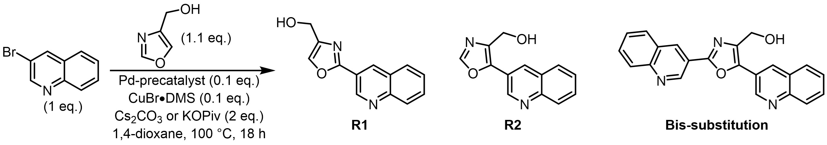 Reaction Design for C-H Activation Optimisation