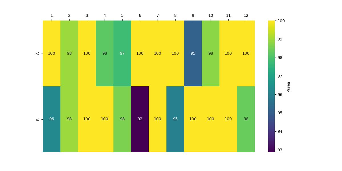 An example heatmap.