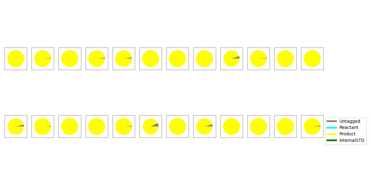 An example piechart plot.