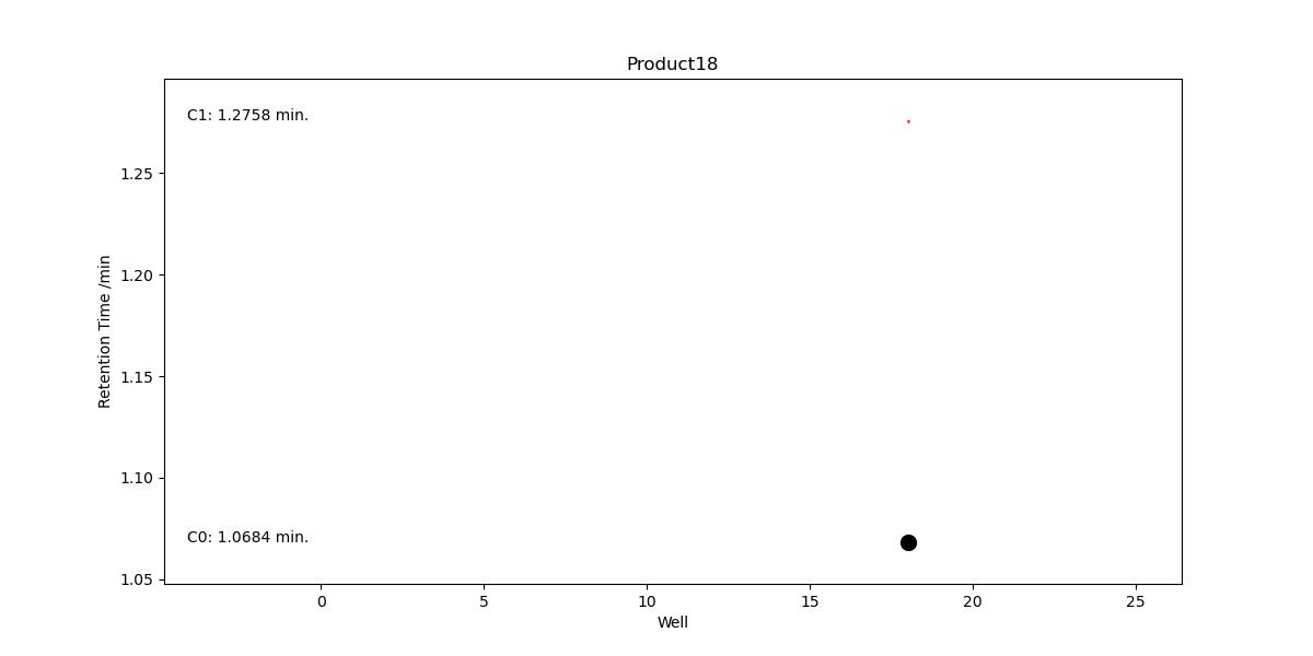 An example of a hit validation graph generated by PyParse