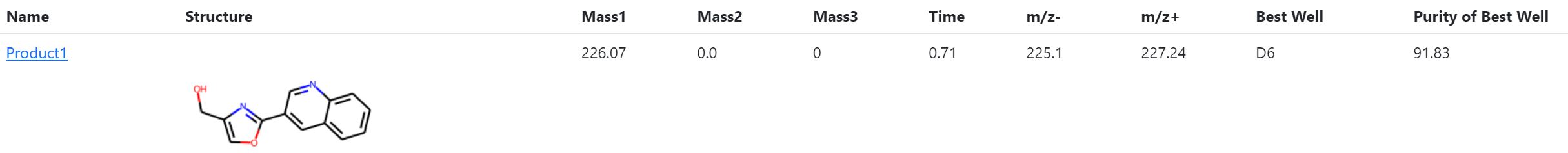 New purity value reported for Product1