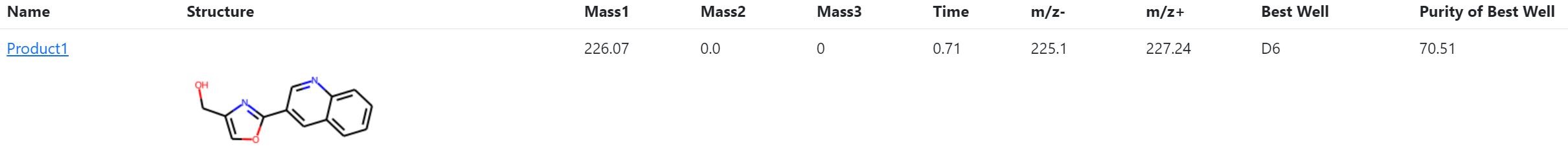 Original purity value reported for Product1